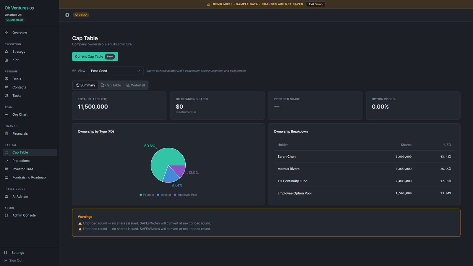 Cap Table module in Oh Ventures OS