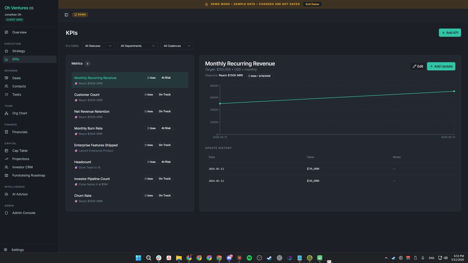 KPI dashboard in Oh Ventures OS