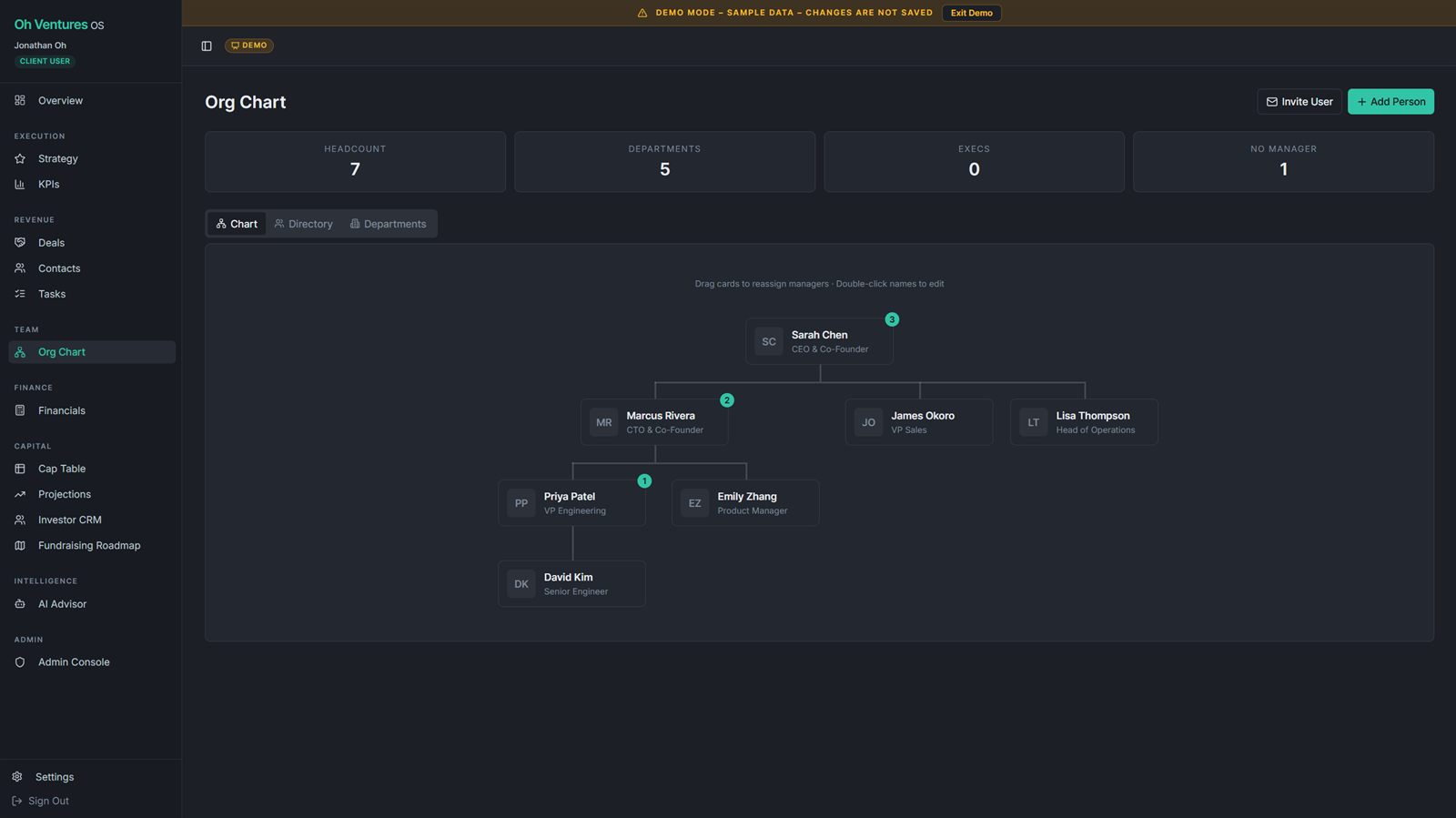 Org structure module in Oh Ventures OS