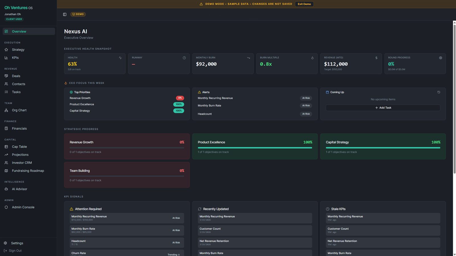 Portfolio overview dashboard in Oh Ventures OS
